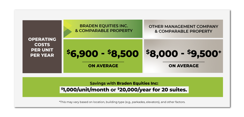 Comparison Savings Chart